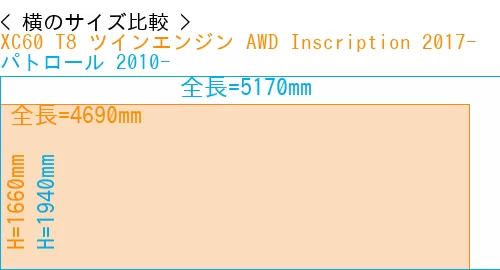 #XC60 T8 ツインエンジン AWD Inscription 2017- + パトロール 2010-